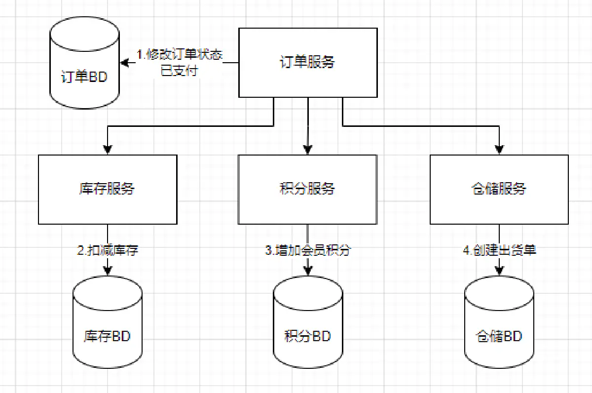 image-20220403192651986