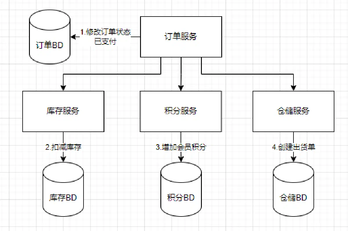 image-20220403192651986