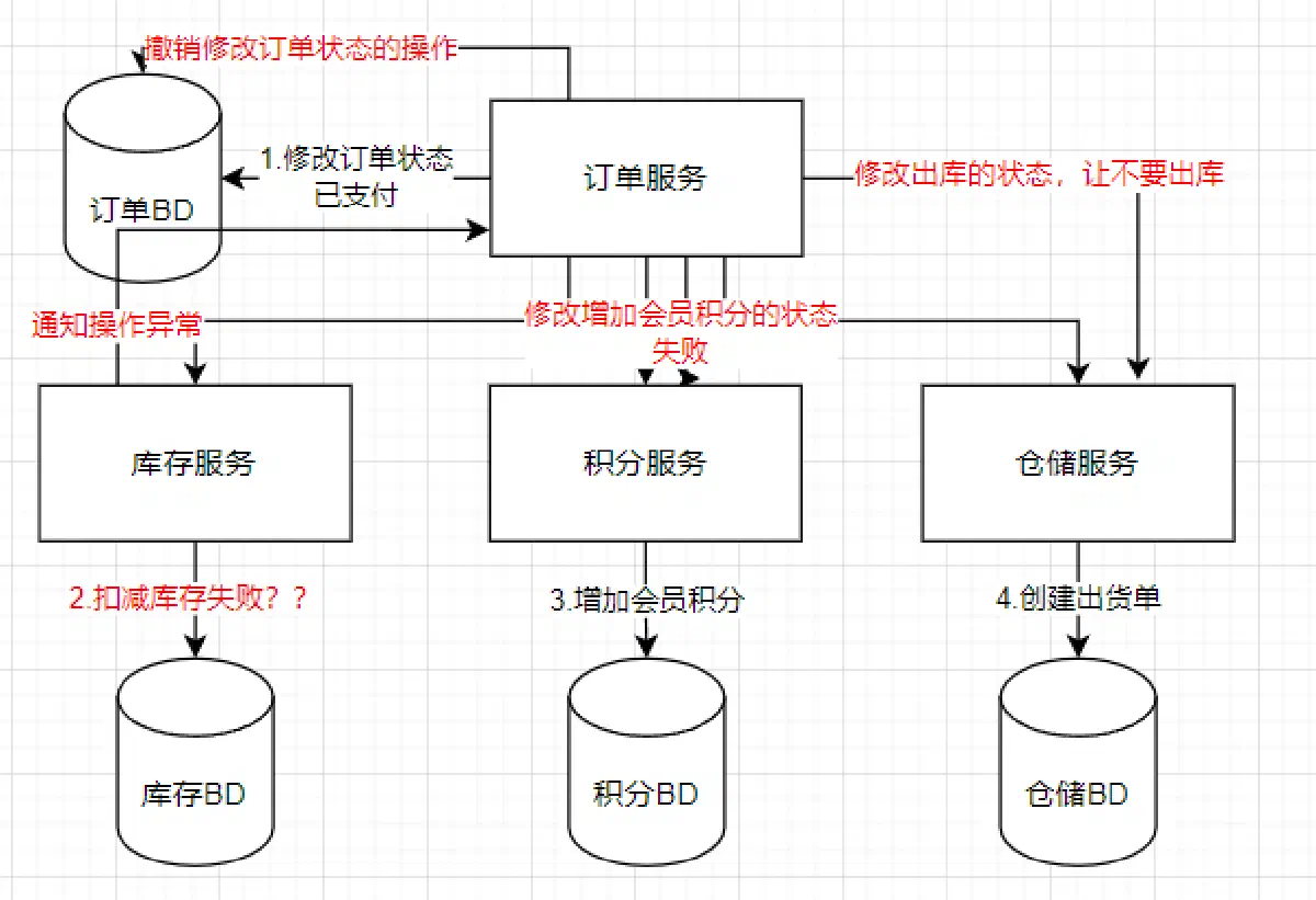 image-20220403193315188