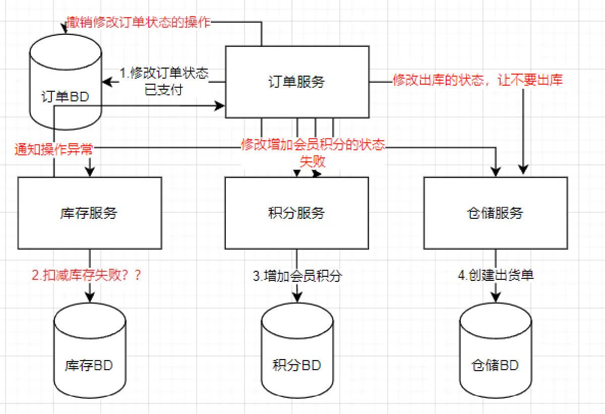 image-20220403193315188