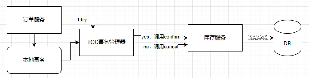 image-20220405102438786