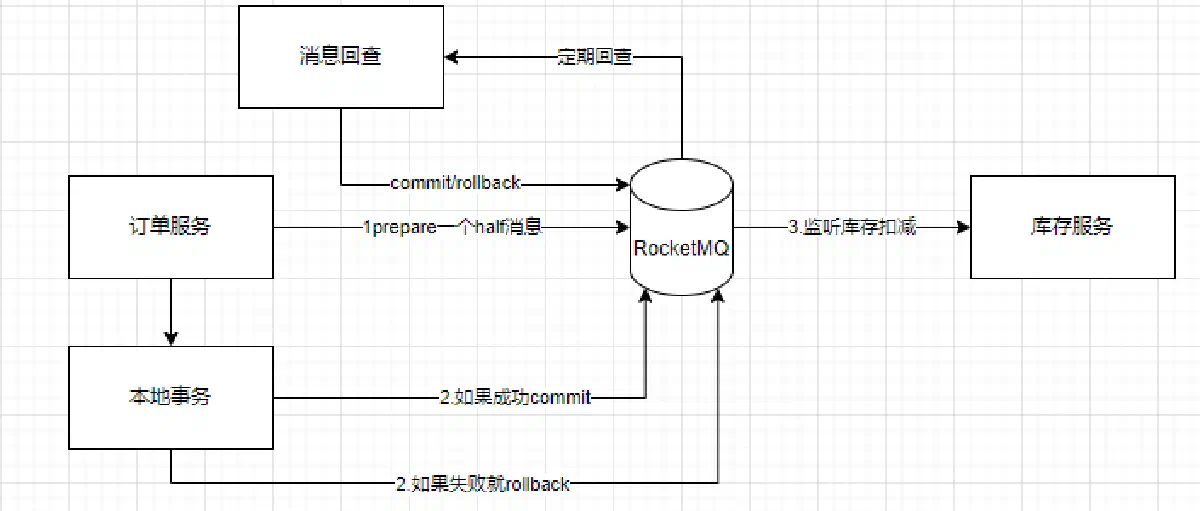image-20220405104011632