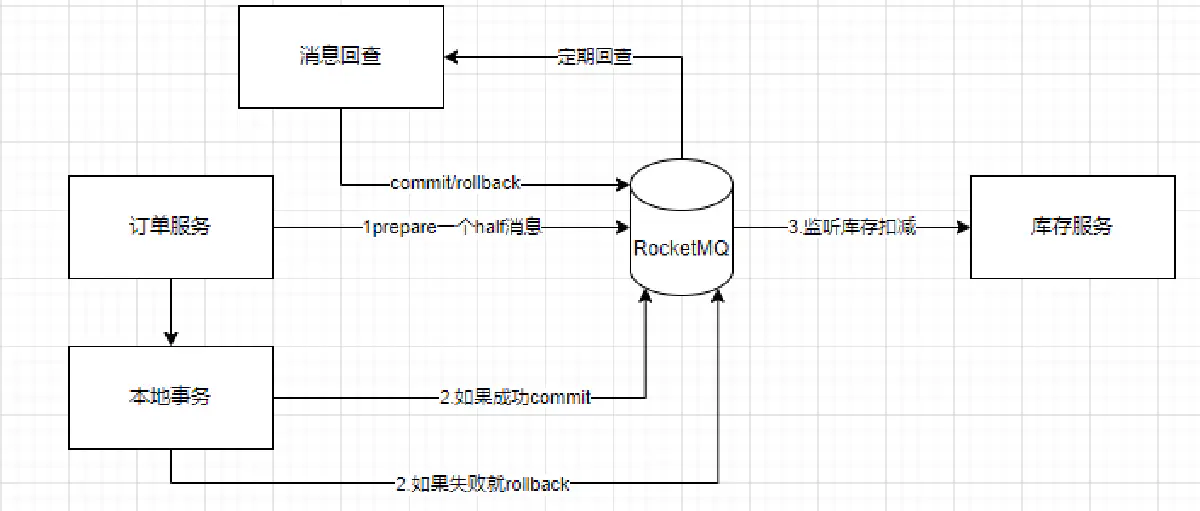 image-20220405104011632