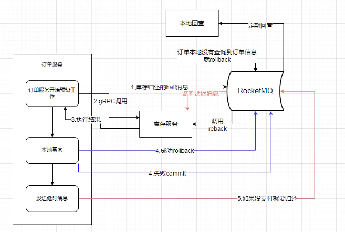 image-20220405111450549