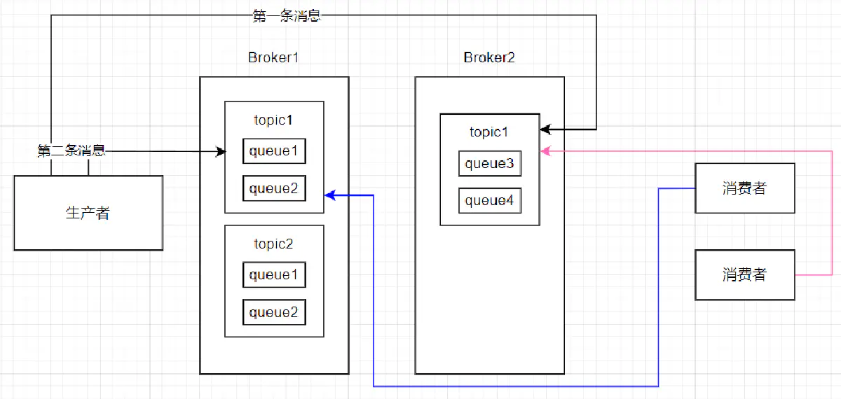 image-20220404192826869
