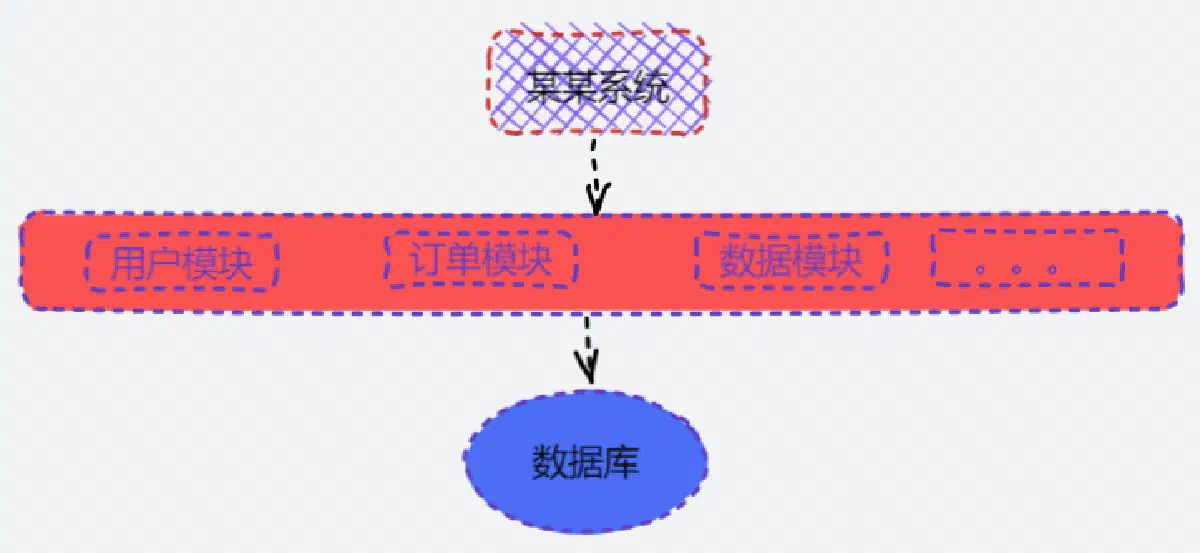 单体应用