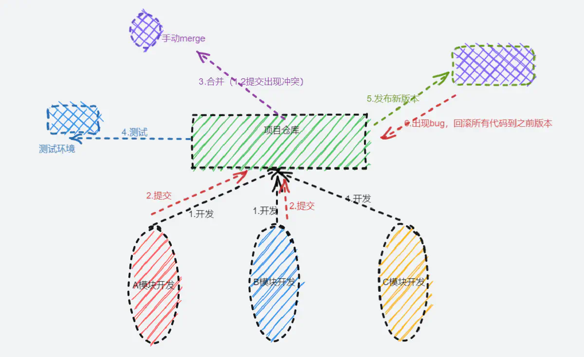 单体应用的痛点