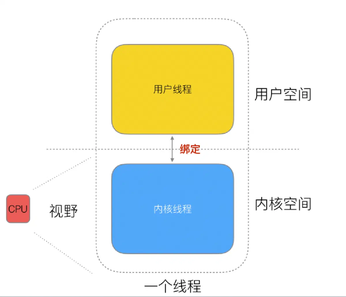 image-20220117112923573