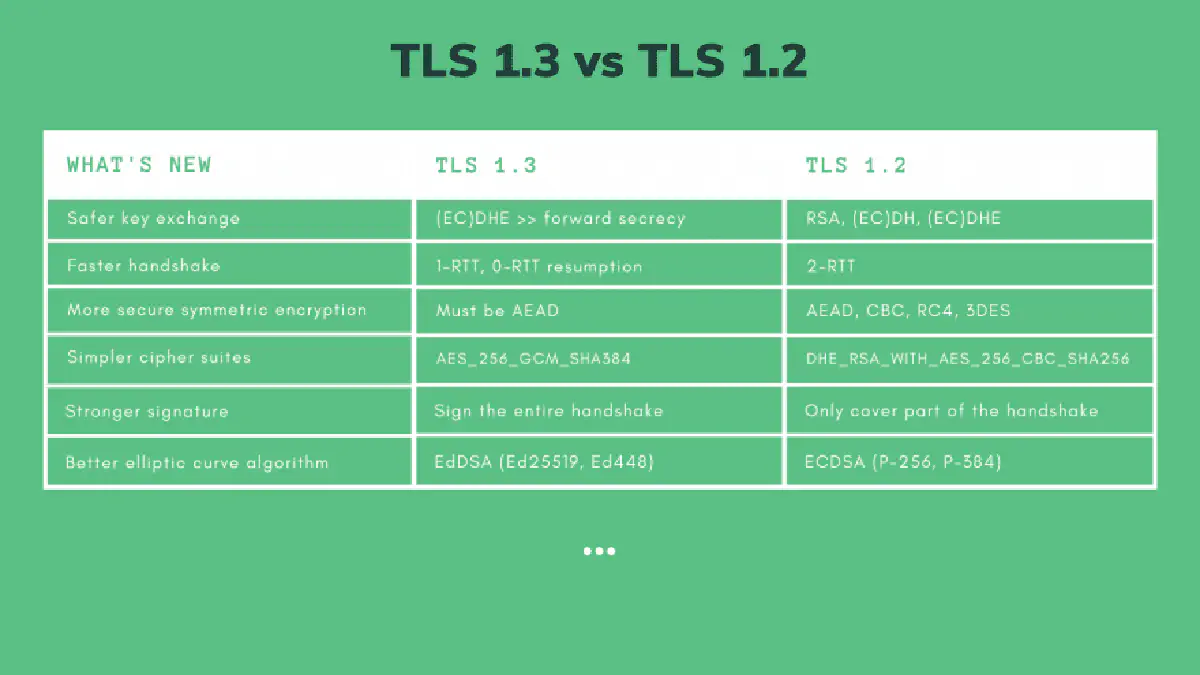TLS 1.3 vs TLS 1.2