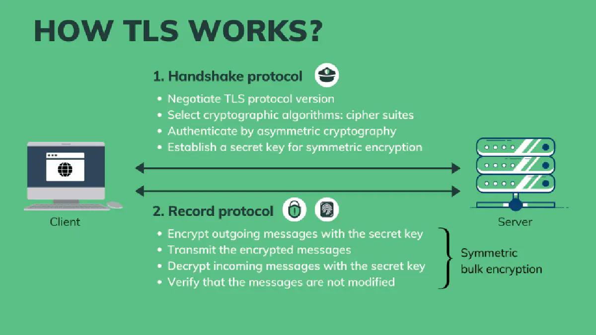 How TLS works