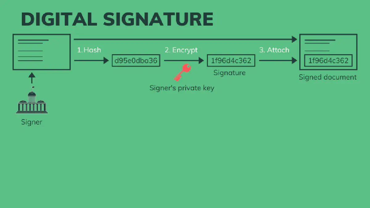 Sign a digital signature