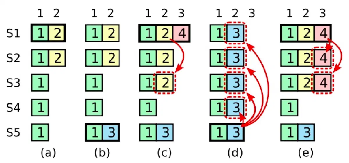 图 4