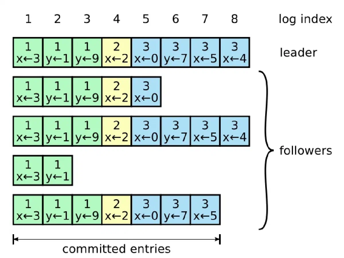 图 6