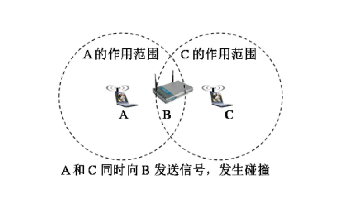 image-20211212183519324