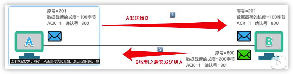 模拟发送报文